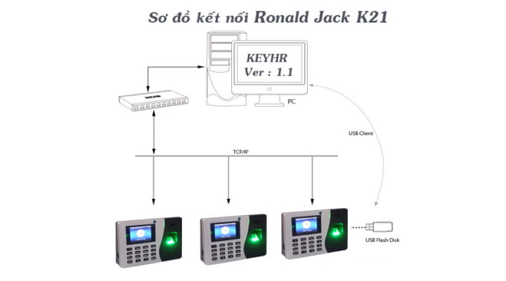sơ đồ kết nối Zkteco K21